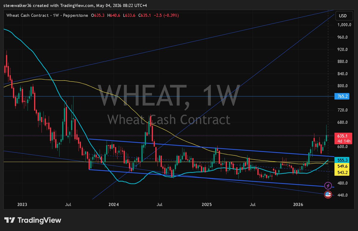 stevewalker36's tweet image. #Wheat