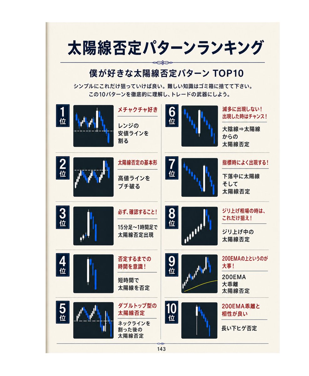 JO0sthSYpVRt2hn's tweet photo. 1位～5位は積極的に狙っていくパターン。 https://t.co/SY50K11dsS