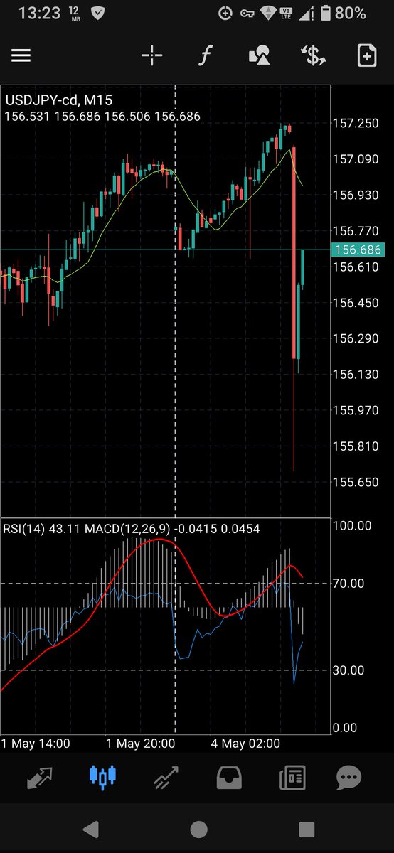 FX_kato's tweet photo. 結局Yのクソポジは相変わらずで、ロング狙いの人にとっては最高の買い場だったな＿|￣|○ https://t.co/ayRRCbjnRD