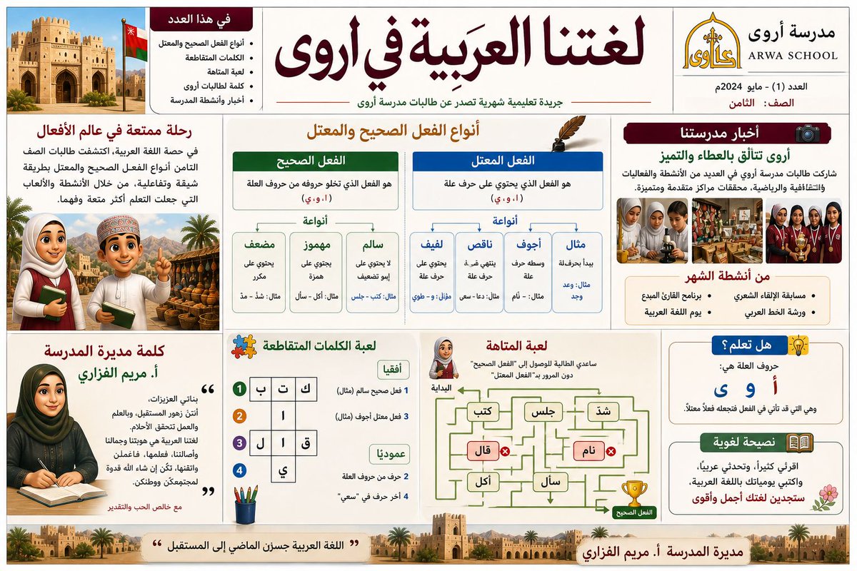 EduGovNBT2223's tweet photo. #فعاليات_تعليمية_شمال_الباطنة 
#تعلم_مستدام
تصميم نشاط في شكل جريدة لتلخيص درس (الفعل الصحيح والمعتل ) للصف الثامن مادة اللغة العربيةمع اضافة اسئلة كلمات متقاطعة ومتاهة بداخل الجريدة  بأسلوب ممتع  اللطالبات.إعداد الأستاذة كريمة الخنبشية https://t.co/mO1PULLhGq