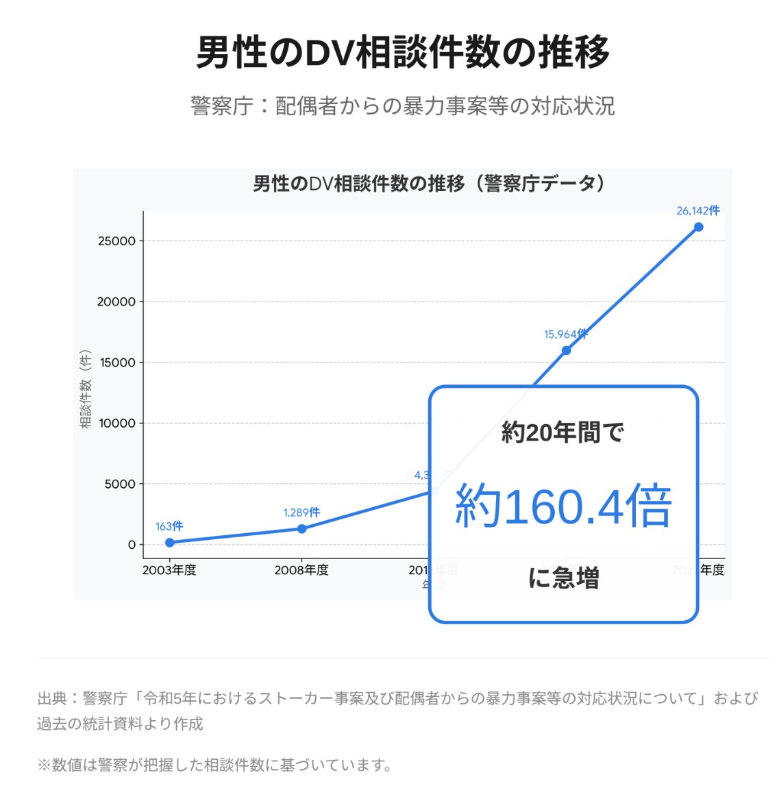 男の結婚防衛ラボ tweet media