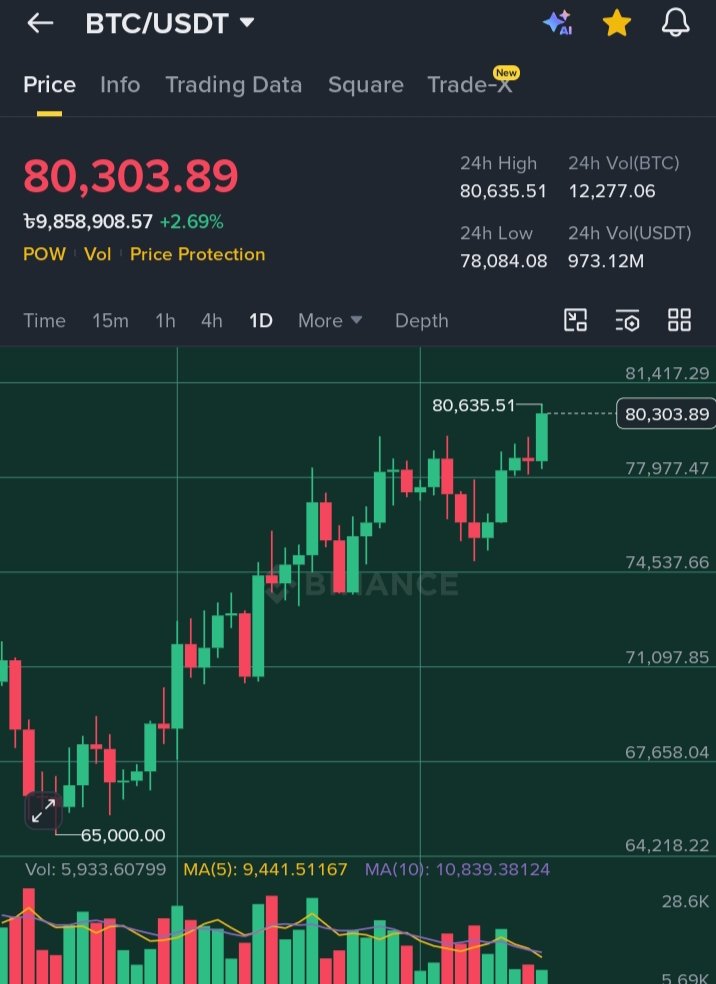 Eth_X🌊 tweet media