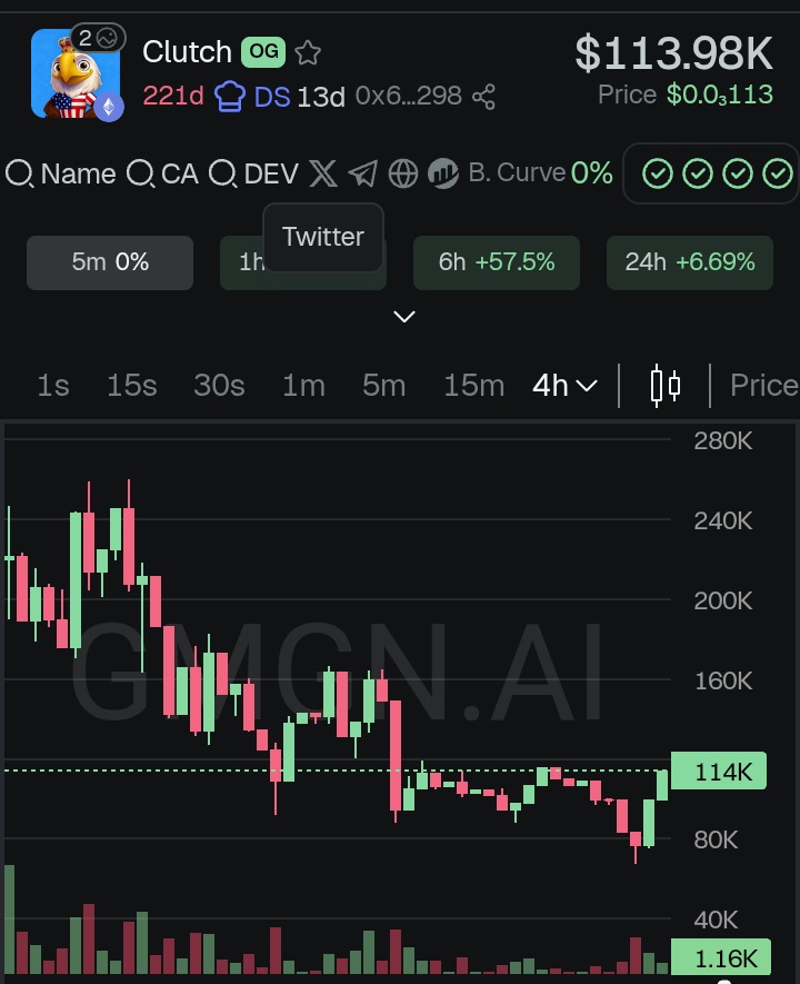$Clutch OG on eth 
0x69dc9bf4c7ce31f36e48b279bf3aab32b053b298