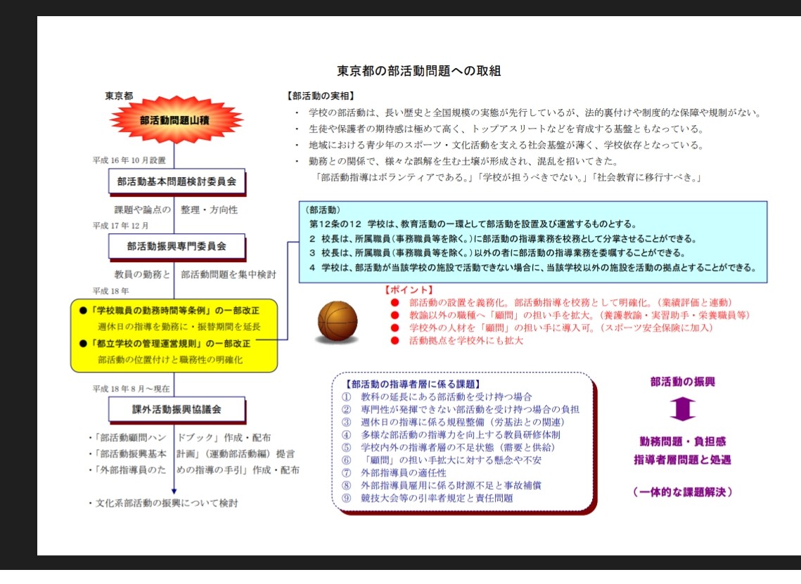 学校部活研究部 tweet media