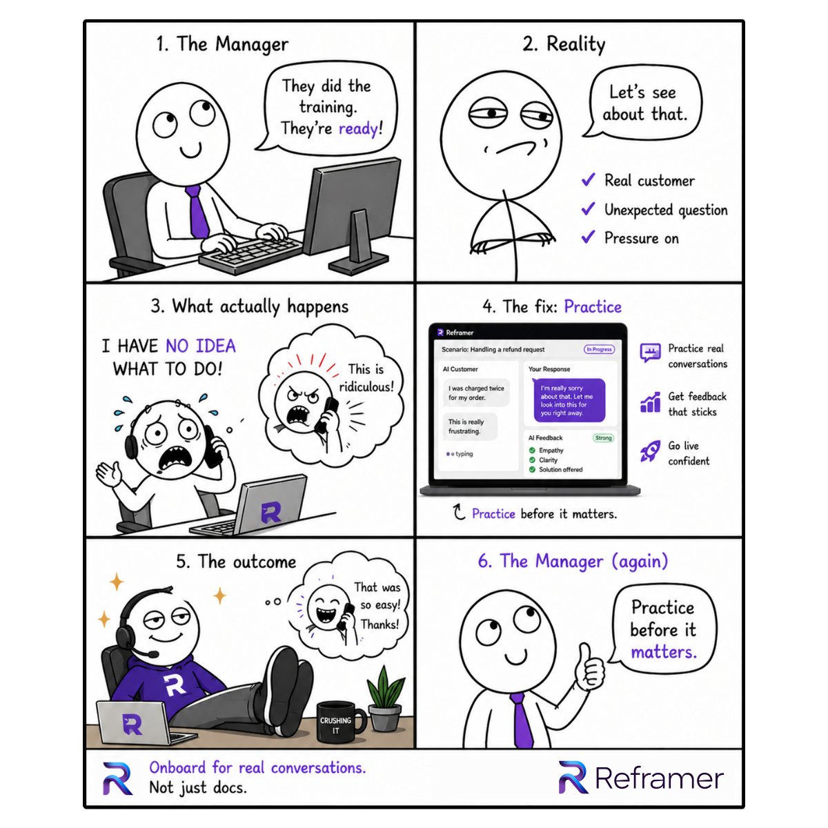 silohopper's tweet photo. Most customer-facing teams look “trained” on paper.

Docs.
Walkthroughs.
Shadowing.

Then a real conversation happens and everything changes.

That’s the gap we’re building for.

#buildinpublic #saas #customersupport https://t.co/N24F6g6nTW