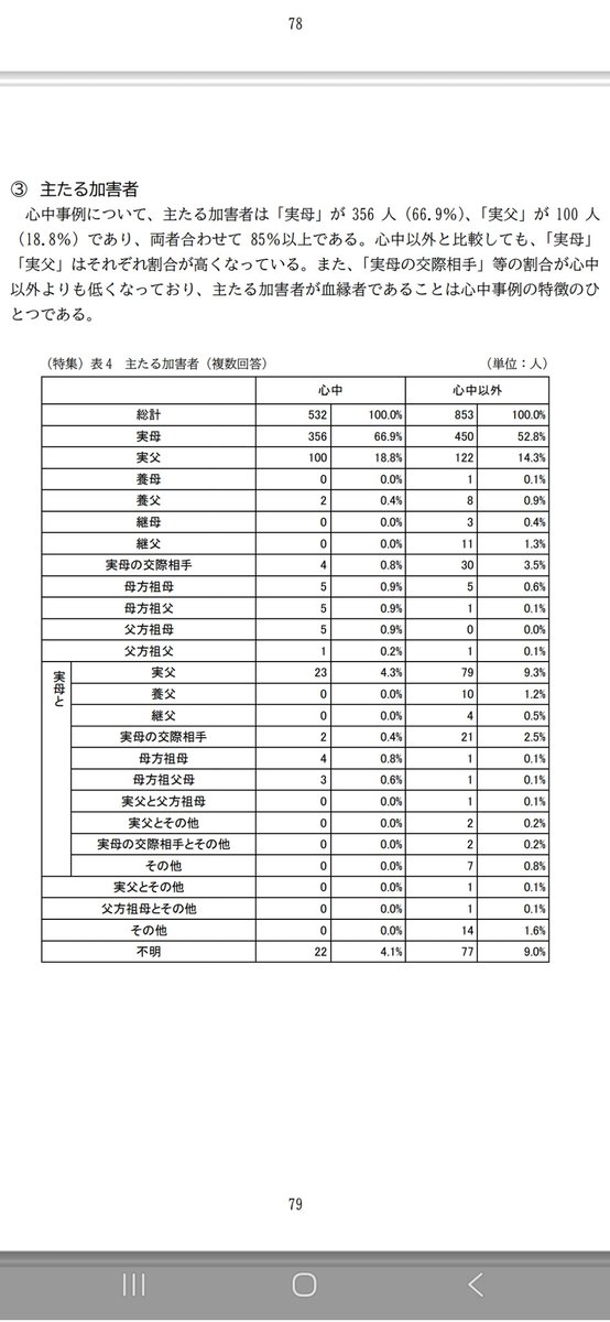 辛辣なコダック（ADHDなので思ったことはストレートに言います） tweet media