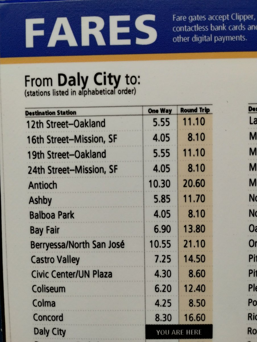 DannyOcchipinti's tweet image. Bay Area BART fares to take the subway 🚇 round trip to 11th Street Oakland on both days of next weekend for Comic Con Oakland!  Should be very interesting!  I think the last convention there was San Francisco Comic Con back in 2018! #bart #bayarea