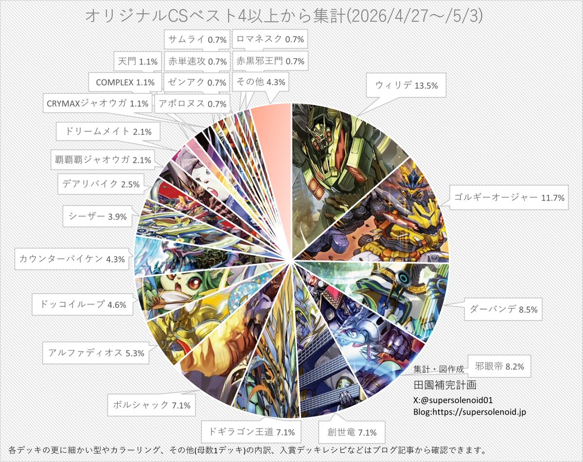 シータモモキング　CS入賞構築 シータモモキング CS入賞構築 - メルカリ