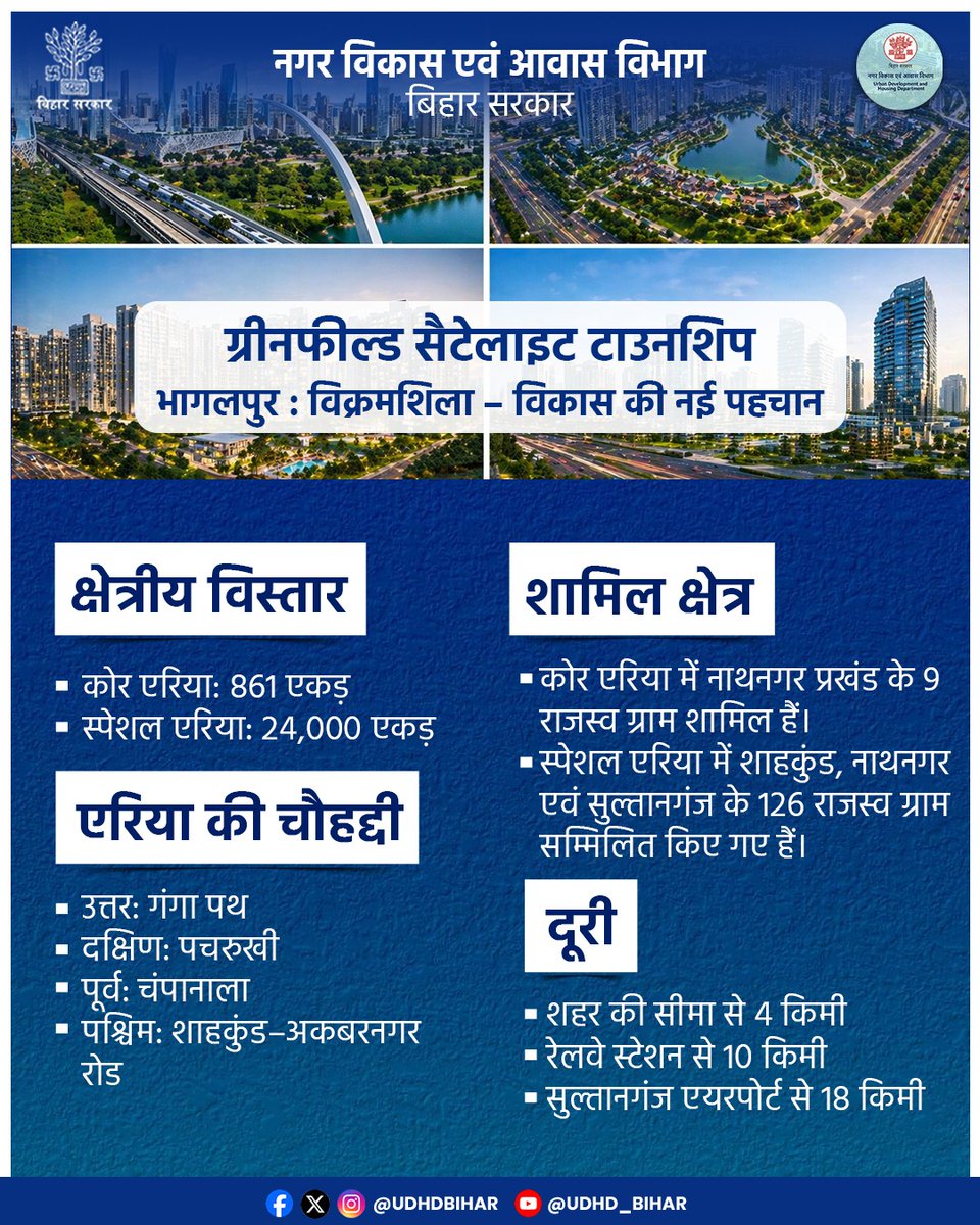 UDHDBIHAR's tweet image. 🌆 ग्रीनफील्ड सैटेलाइट टाउनशिप
📍 भागलपुर || विक्रमशिला – विकास की नई पहचान

बदलते भागलपुर की ओर एक बड़ा कदम! 🚀
एक आधुनिक, सुव्यवस्थित और भविष्य के अनुरूप शहर का निर्माण।
#UDHDBIHAR #SatelliteTownship 
#SmartCity #GreenfieldTownship 
#Development #BiharGrowth