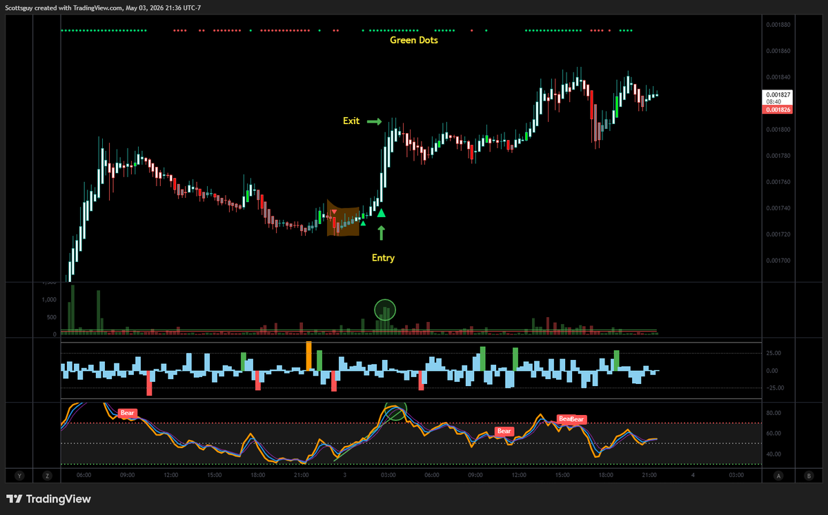 Trading Alpha tweet media