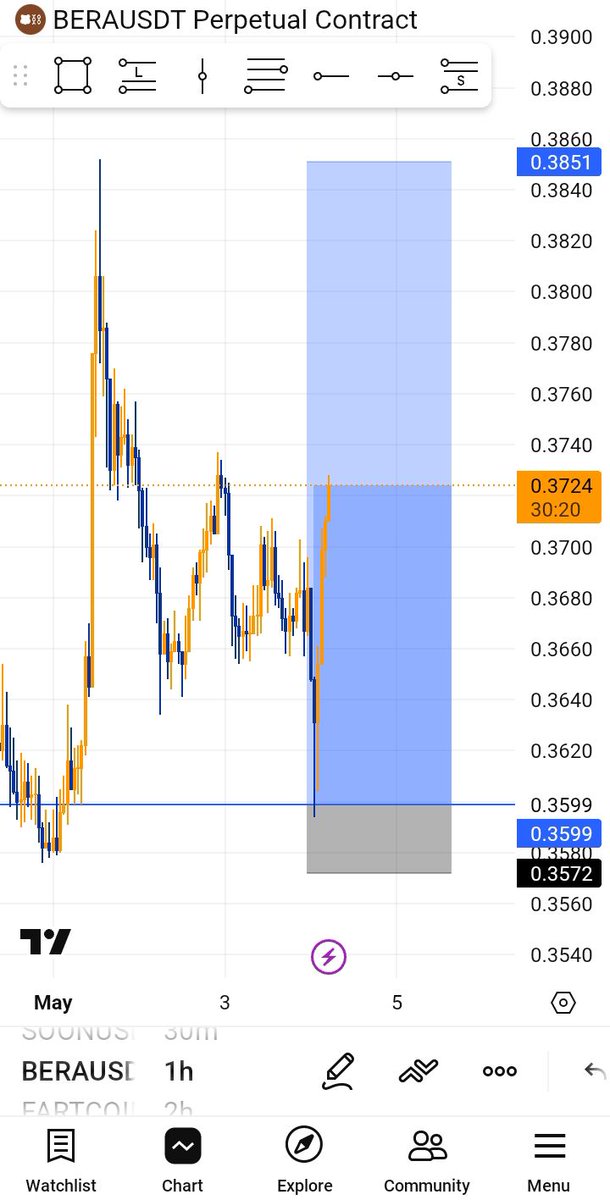 iadeleke56's tweet photo. Volume doesn’t lie 📊

Price can move, but volume tells you why.
High volume = real participation, real conviction.
Low volume = weak moves, possible fakeouts.
When price moves without volume support, something is off.

Watch the volume, not just the candles. https://t.co/FIWWafbTrB