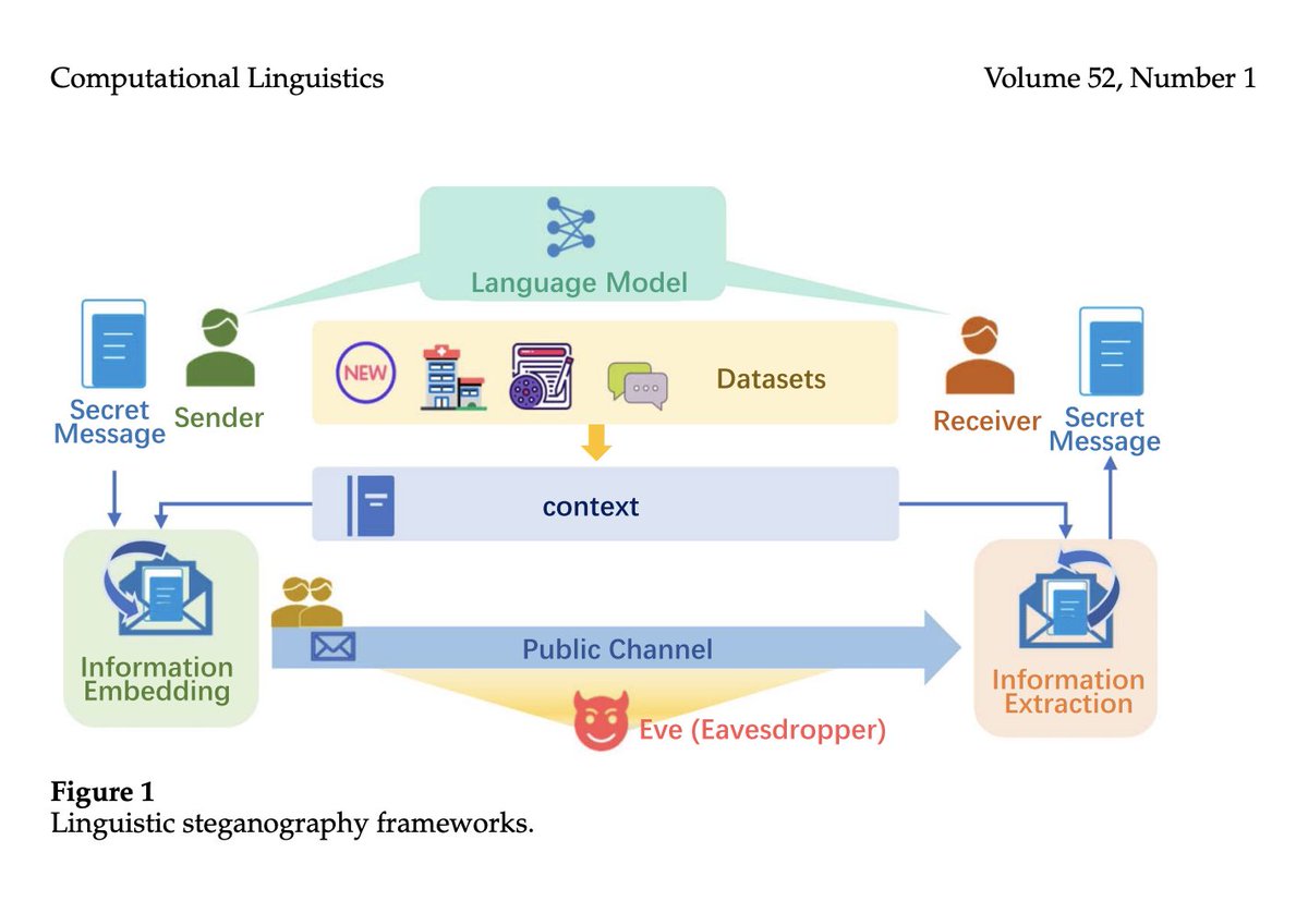 Computational Linguistics Journal tweet media