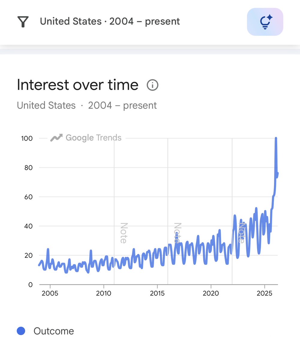 Outcome tweet media