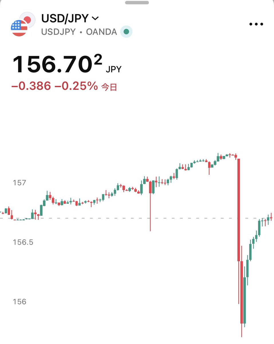 SOU⚡️投資ニュース / 仮想通貨・米国株・AI tweet media