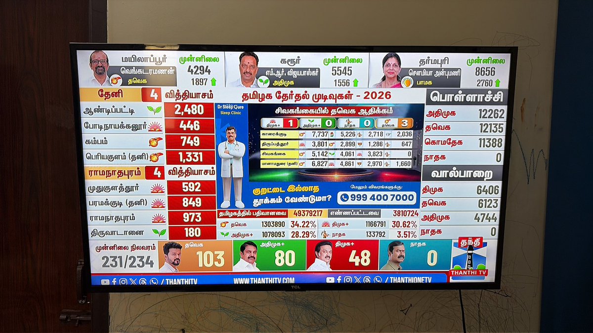 Aravindh R tweet media