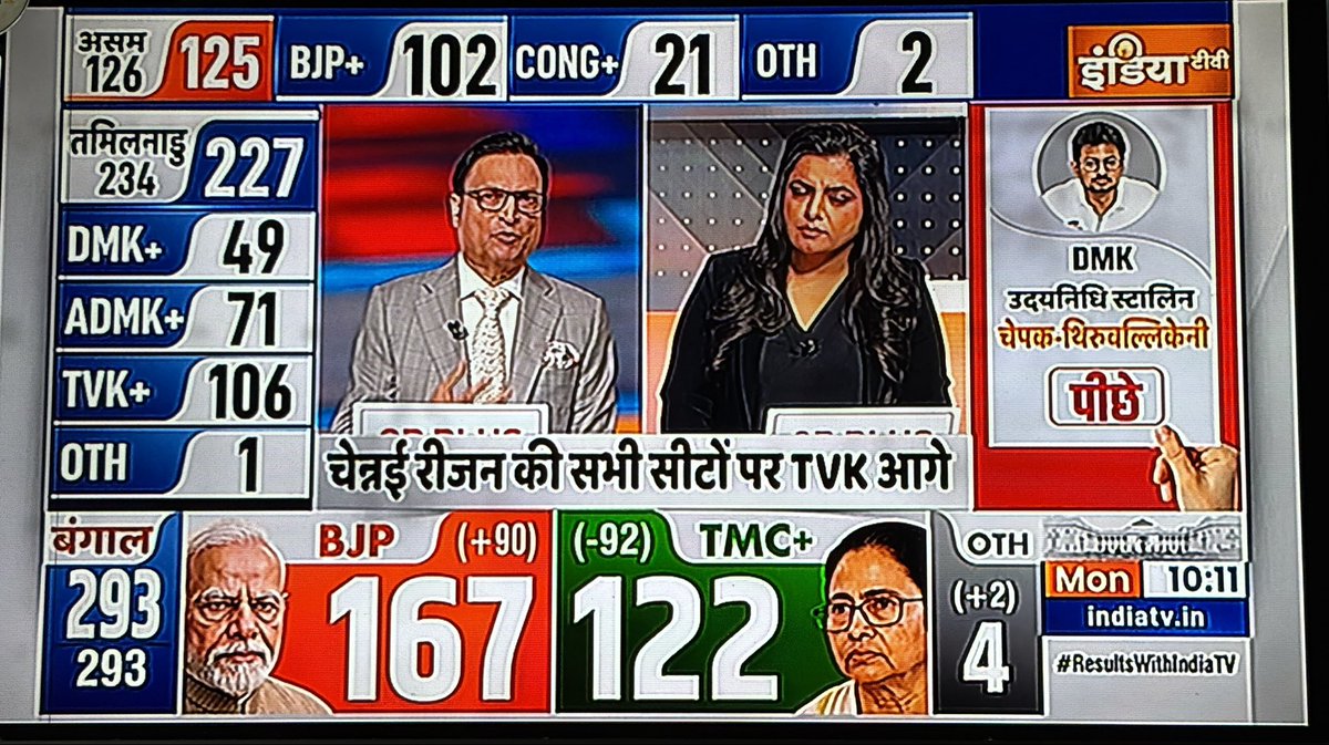 _axatt_'s tweet photo. Mana politicians are good actors par atleast north waale sach me acting karne waale ko CM nhi banate🥹🫡

Anyone who takes Tamil Nadu away from divisive dravidian politics is good🙏 https://t.co/t3iRPrmIXL