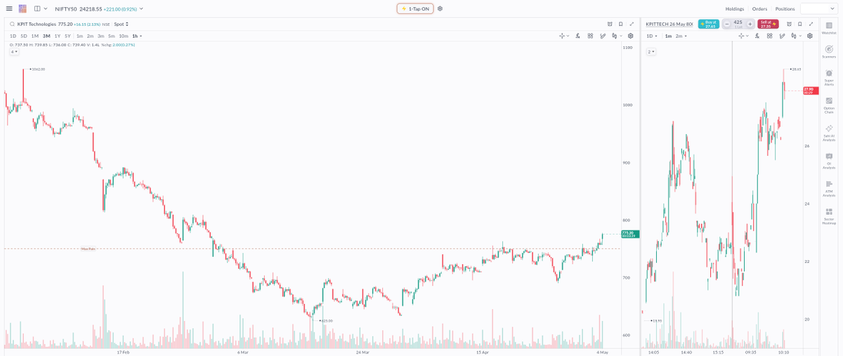 Mr_Chartist's tweet image. F&amp;amp;O Stock to Watch

KPITTECH 774

-Cup and Handle Pattern
-Daily chart reversal confirmation on chart
-Possible upside towards the 790-820 levels
-Support near 735 level

#Trading #Investing #Stocks