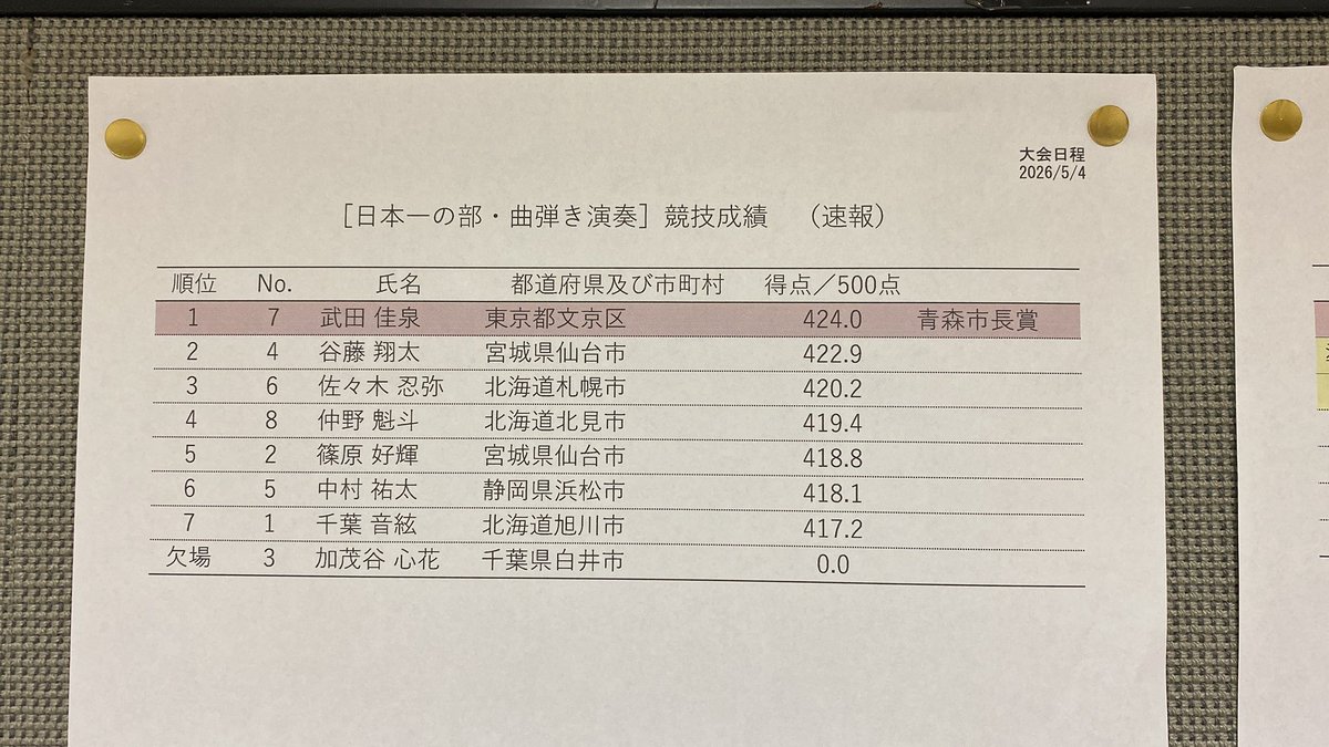 日本一の部（曲弾き）の結果の修正版です。