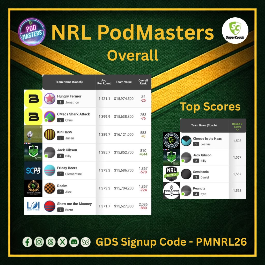 Supercoach PodMasters tweet media