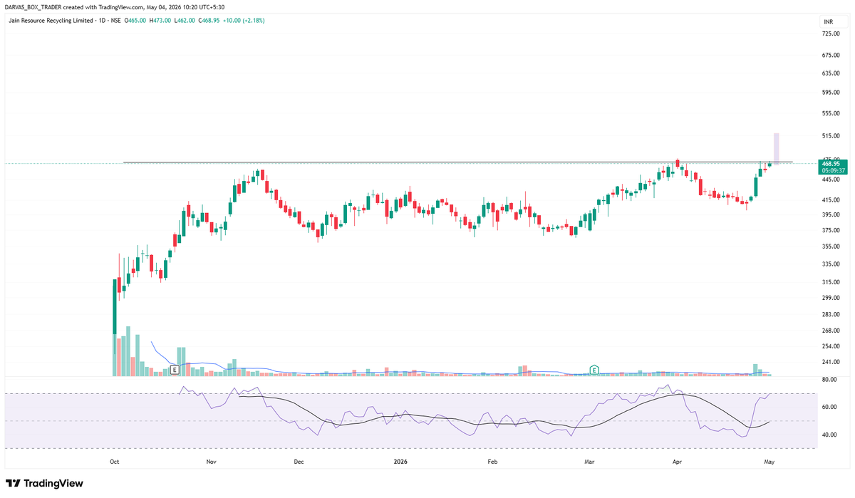 Darvas Box Trader tweet media