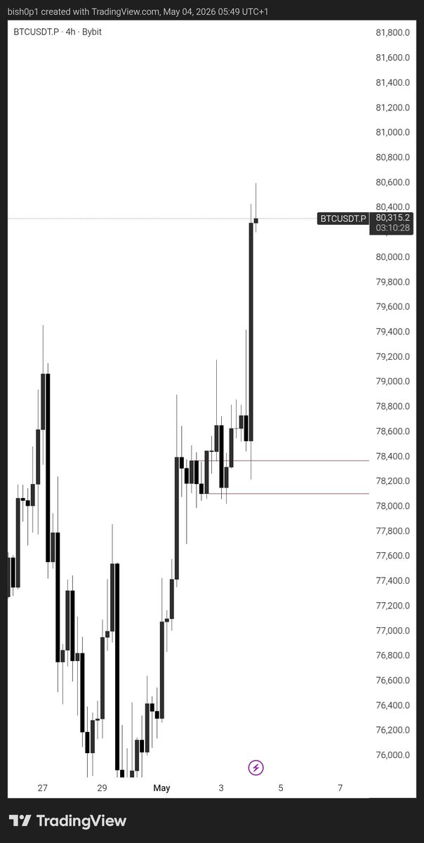 DEFI - BISHOP tweet media