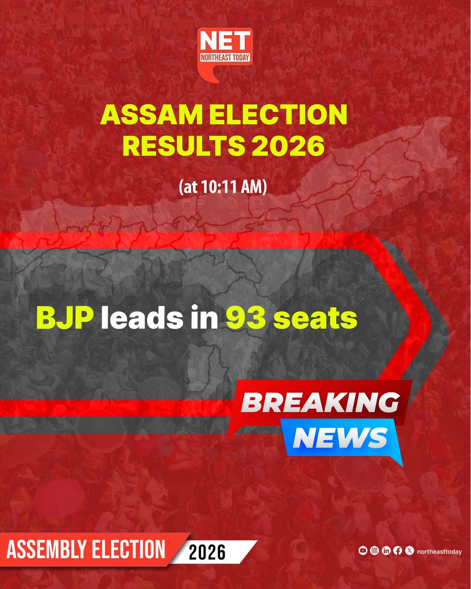 NortheastToday's tweet image. #AssamElectionResults2026 | BJP leads in 93 seats

📌BJP+ 93

📌Congress+ 25

📌AIUDF+ 1

#ResultsWithNET  #AssamElections  #Northeast