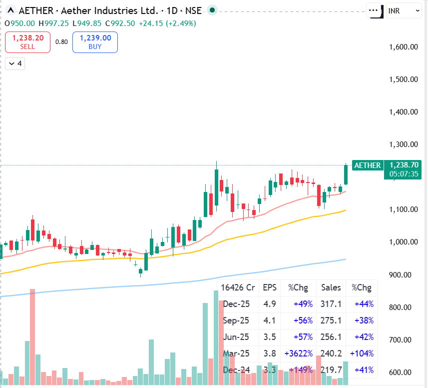 AmitKauri's tweet photo. looking interesting, one of the best set up for swing trading. https://t.co/sxjhLdRvru