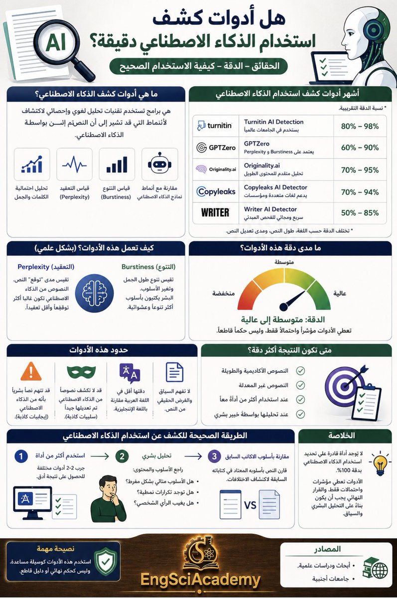أكاديمية الـ🔬ـلوم والـ⚙️ـنــدسة tweet media