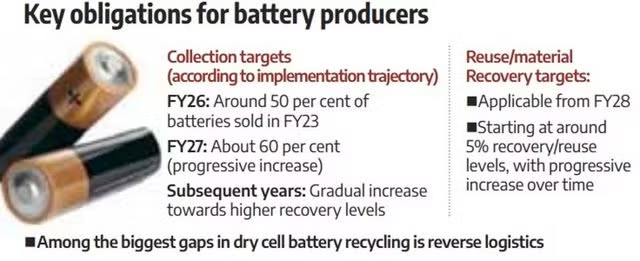 Business Standard tweet media