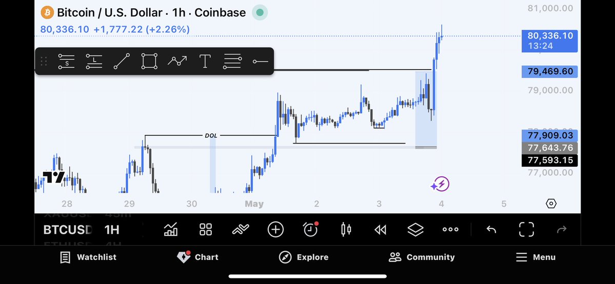 Scribe OfTheCharts tweet media