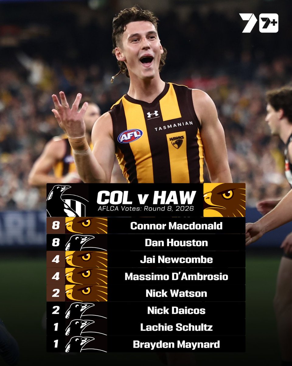 7AFL tweet media