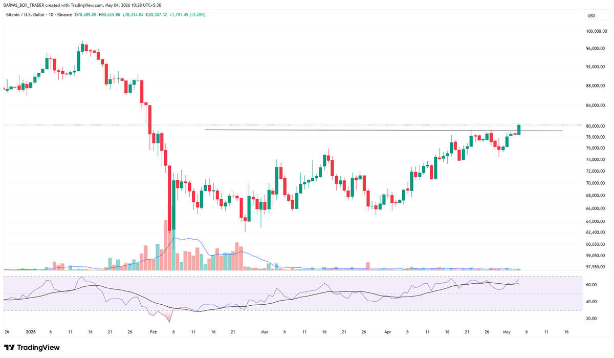Darvas Box Trader tweet media