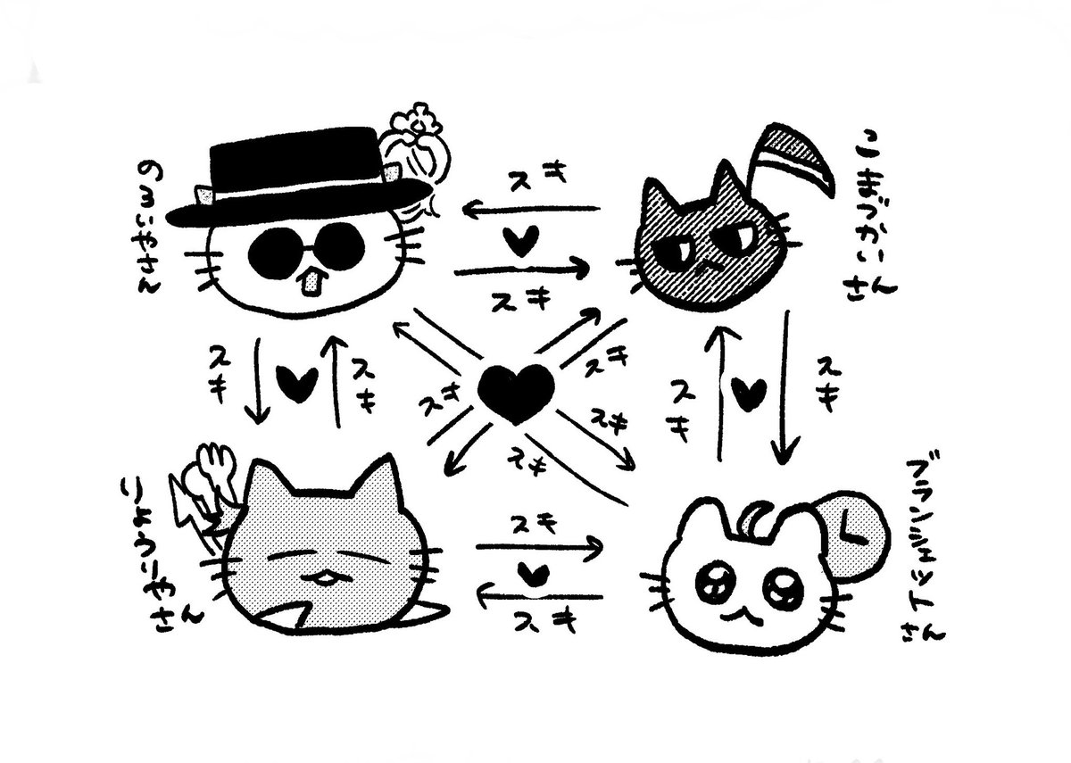 ハナナコナ tweet media