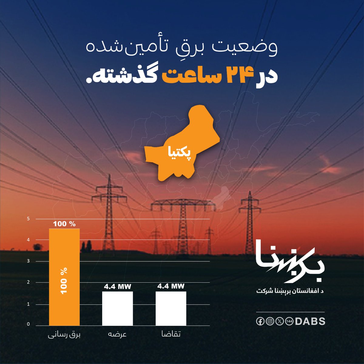 DABS - د افغانستان برېښنا شرکت tweet media