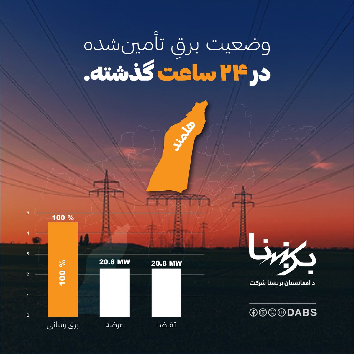 DABS - د افغانستان برېښنا شرکت tweet media