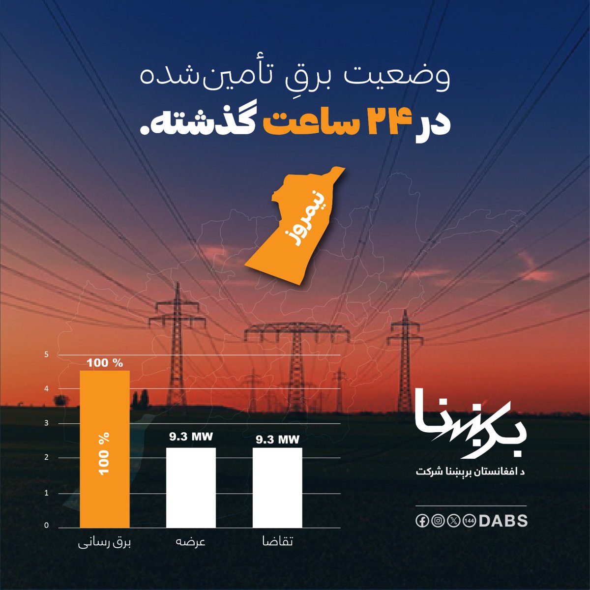 DABS - د افغانستان برېښنا شرکت tweet media