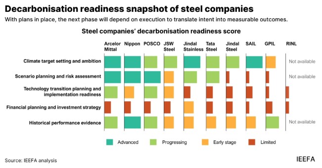 HELLENICSHIP's tweet image. Indian steelmakers must match ambition with action on #decarbonization #steel #commodities  #emissionreduction
hellenicshippingnews.com/indian-steelma…