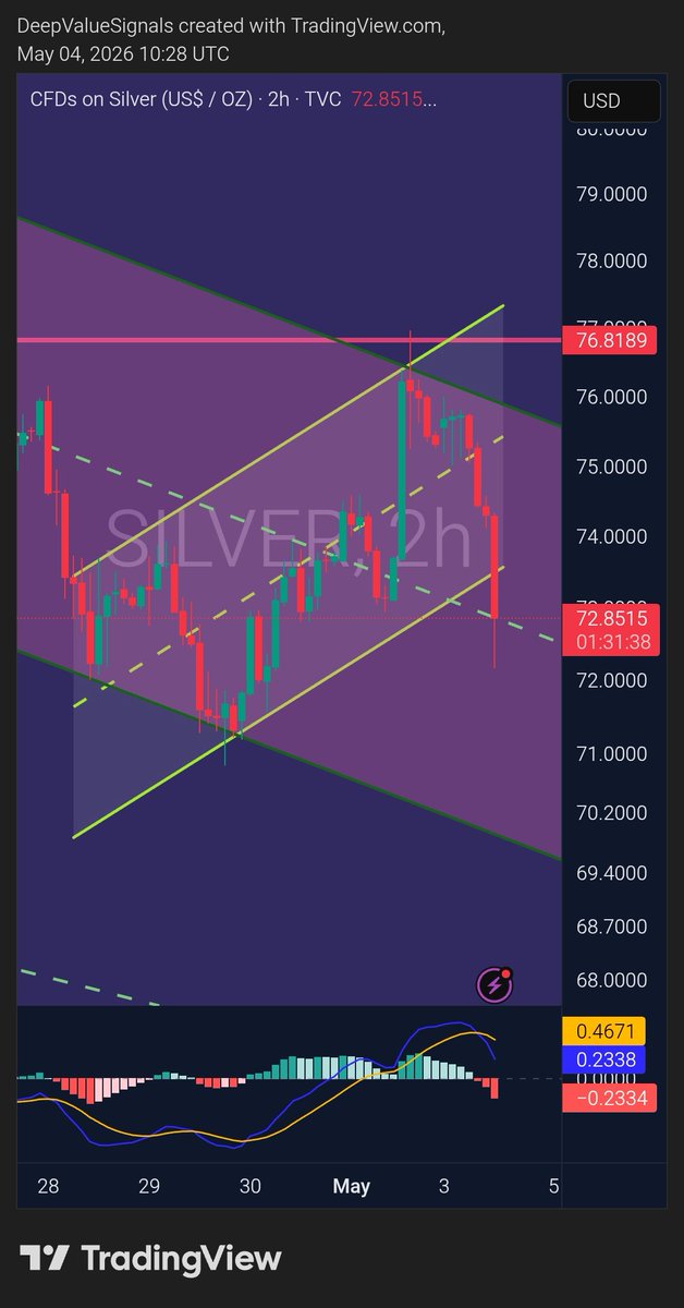 DeepValue Signals tweet media