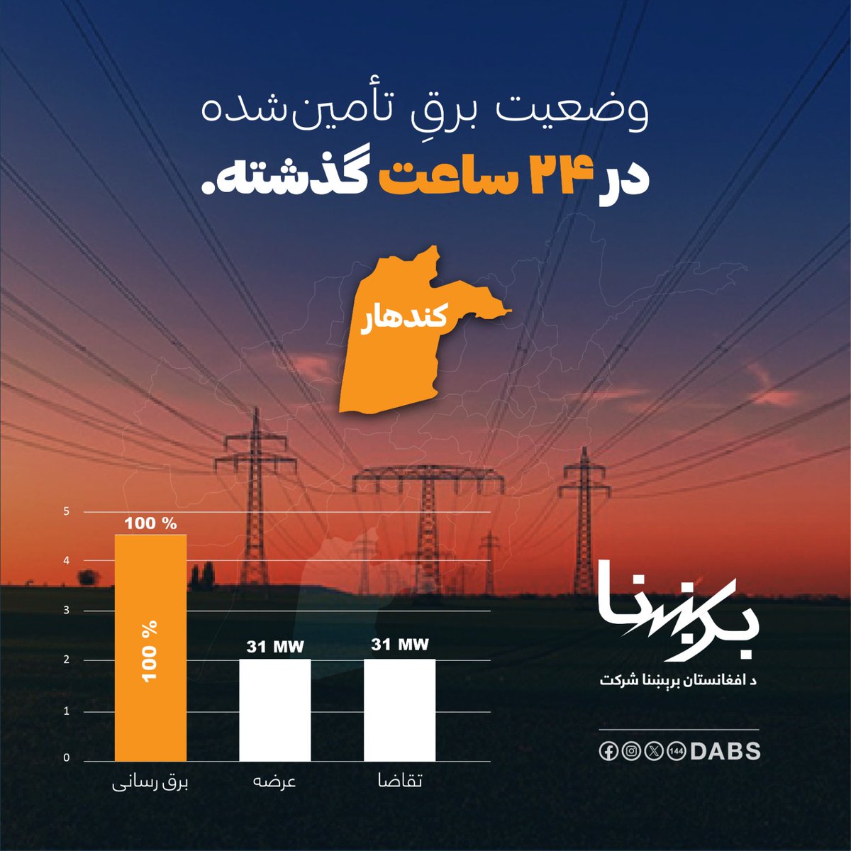 DABS - د افغانستان برېښنا شرکت tweet media