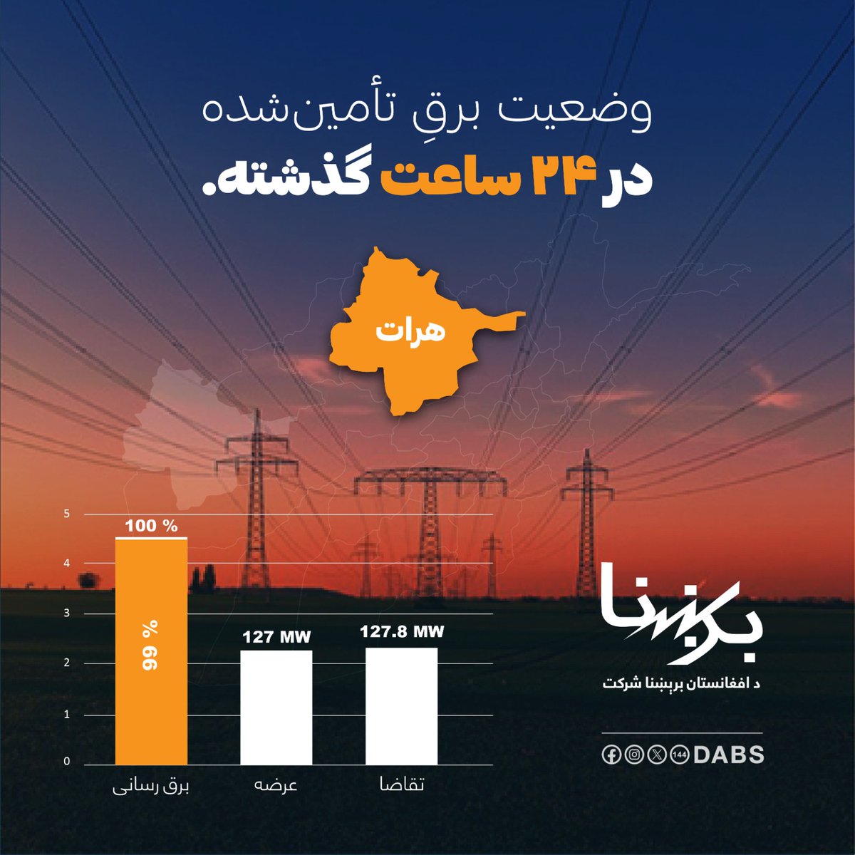 DABS - د افغانستان برېښنا شرکت tweet media