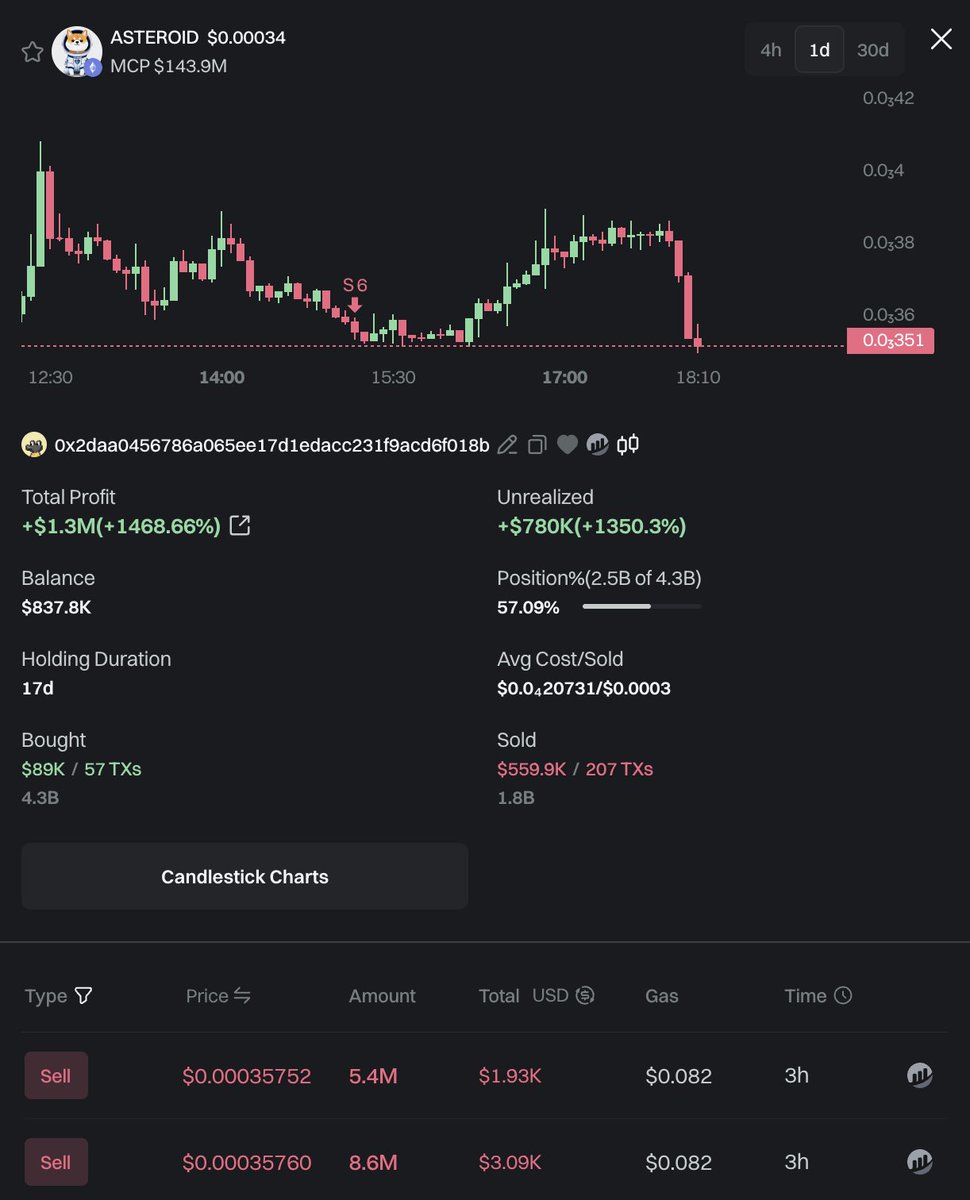Lookonchain tweet media