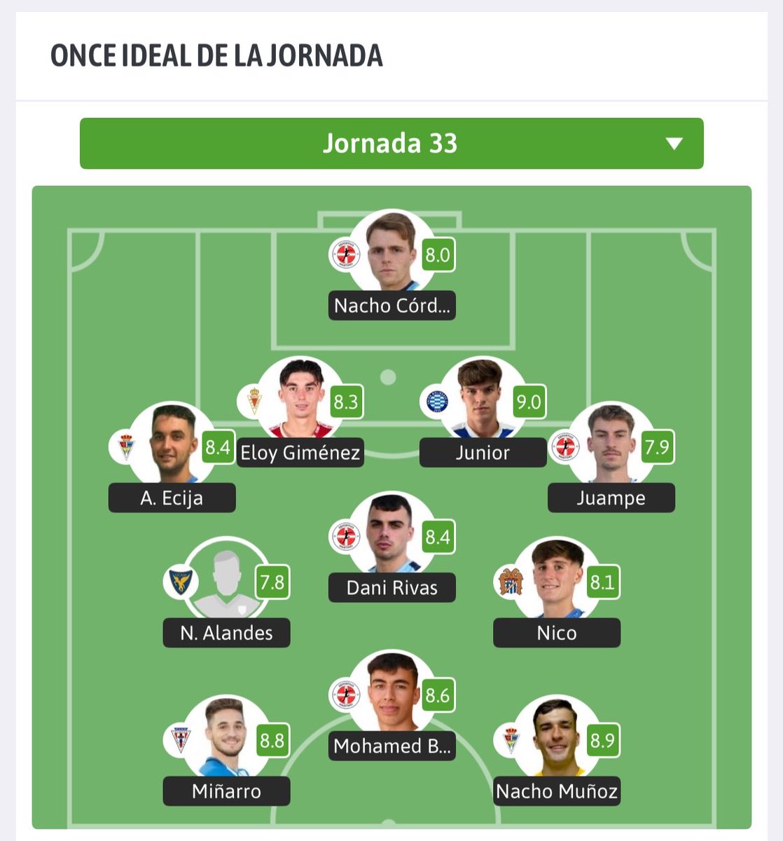 depmaritimo's tweet photo. Damos la Enhorabuena por su inclusión en el once ideal de Besoccer a @nachocord1 @juampe__ @Danieelrrivas @achraf_cjj en la Jornada 33⚽️💪🏼 

Navegando hacia el éxito ✨
#tercerarfef #equipo #partido https://t.co/Nw2Jiuf9DP
