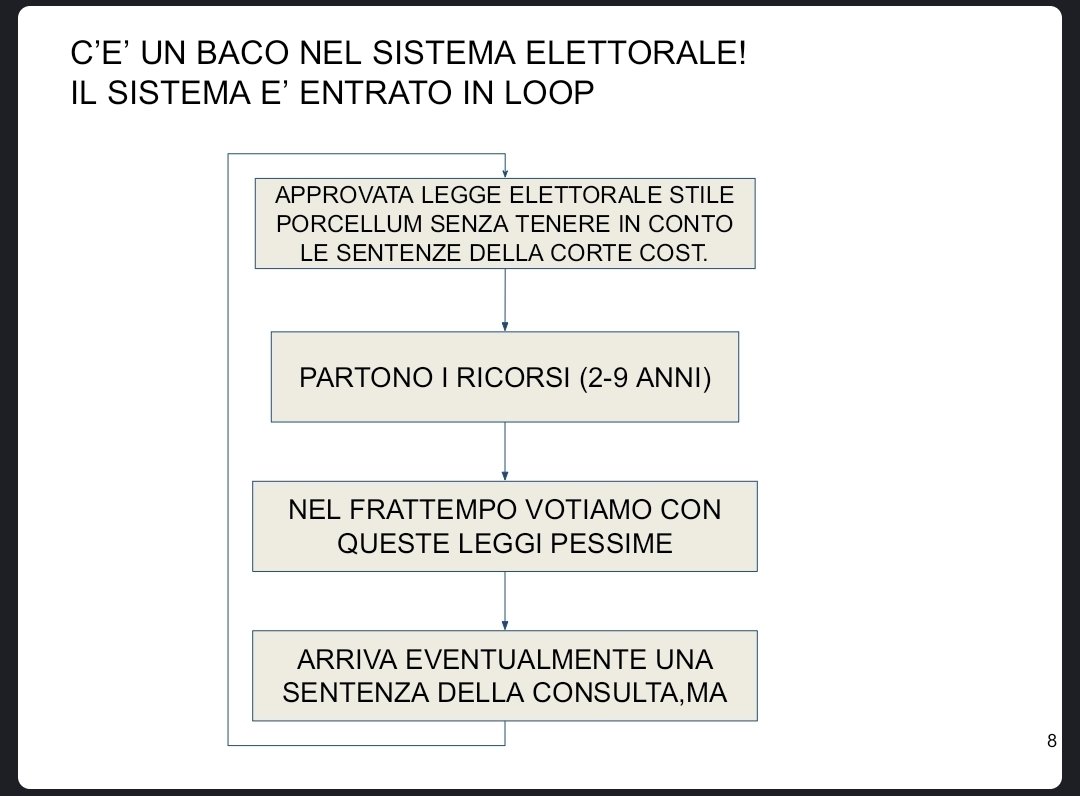 votolibeguale tweet media