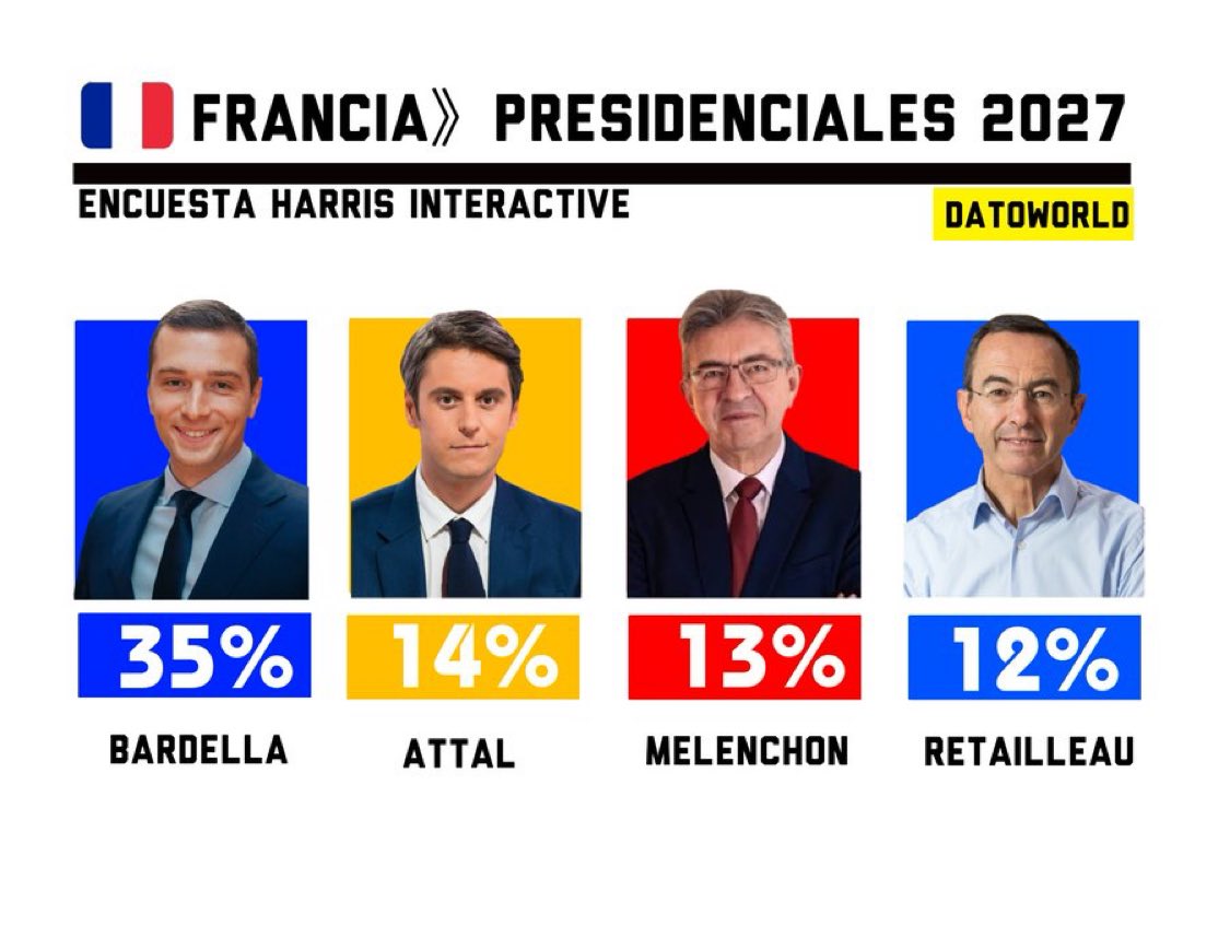 FredEncel3 Ⓜ️ 🇫🇷⛪️ 🇫🇷 MEGA tweet media