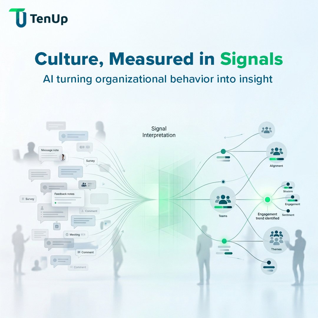 Tenup Software Services tweet media