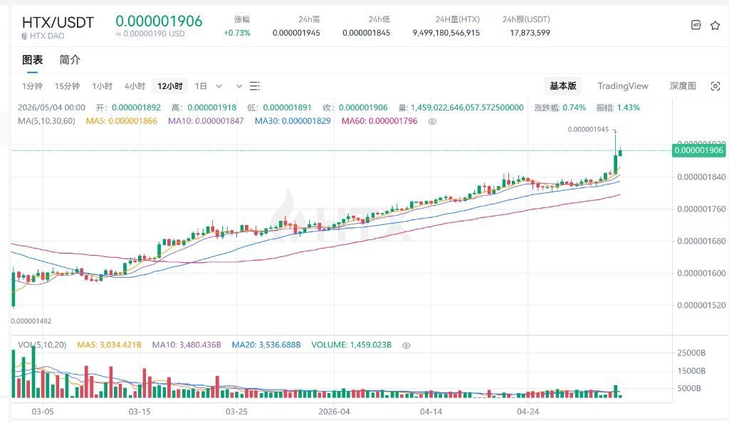 花白区块链.🐬TermMax🕊 tweet media