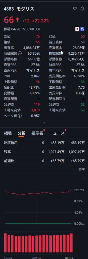 株式アナリスト tweet media