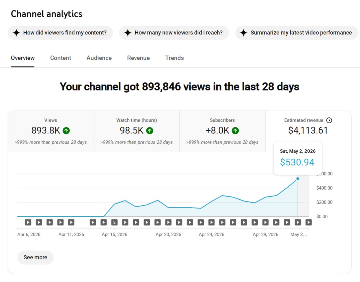 One of our channels got demonetized, and we couldn’t even submit a video appeal. We contacted support and were told to wait 90 days before reapplying. There was no shortcut, no exception, just wait.

So we waited.

After 90 days, we fixed everything we could, reapplied, and got
