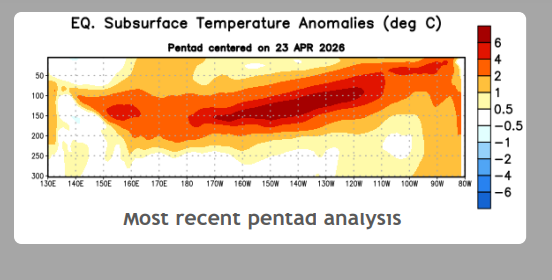 SkymetWeather's tweet photo. El Nino May Arrive Earlier Than Expected: Monsoon Risk Grows

La Niña conditions have faded completely, and an ENSO-neutral phase has started. Consequently,CPC has issued a notice of ‘El Niño Watch’.

Read: https://t.co/pLgjUhSUsz

#Skymet #ElNIno #WeatherScience #Lanina #Monsoon https://t.co/wTSWXN5XgV