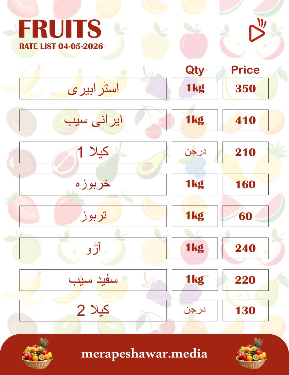 mera_peshawar's tweet image. Peshawar fruit rate list  #Peshawar #poultry #fruit #fruitrate